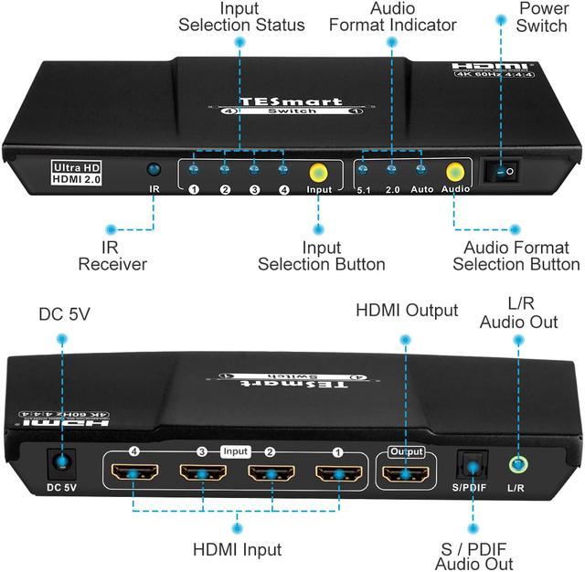 TESmart HDMI 4K Ultra HD 4x1 HDMI KVM Switch 3840x2160@60Hz 4:4:4