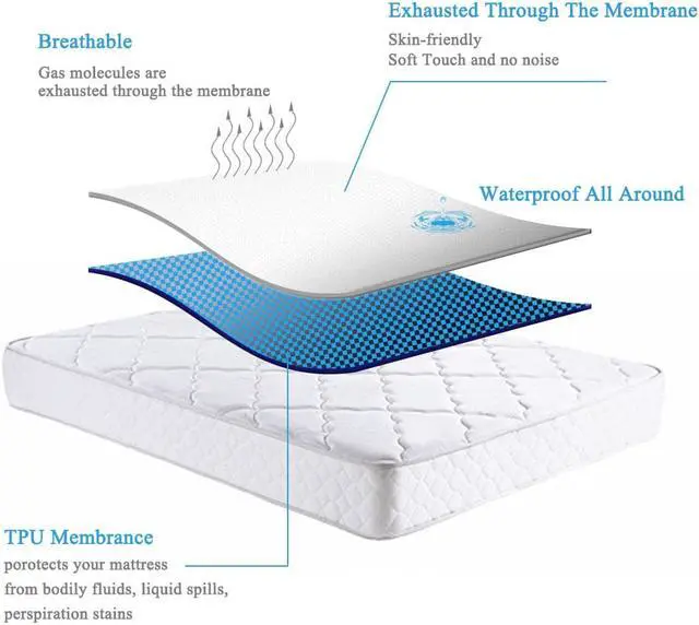 Alt view image 2 of 7 - Five-Sided Waterproof Mattress Protector, Breathable Noiseless Mattress Pad Cover,100% Microfiber Polyester Surface, Elastic Fit on Mattress Depths Up to 14" White Queen