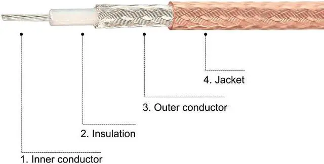 Alt view image 4 of 4 - RG316 RF Coaxial Cable TNC Male to TNC Female Bulkhead Pigtail Jumper Cable 3 ft