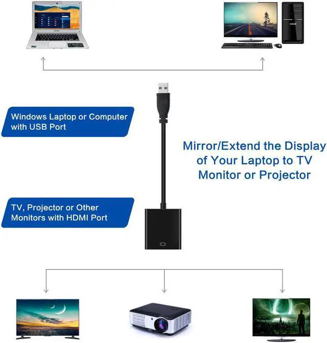 Alt view image 5 of 6 - USB 3.0 to HDMI Adapter Werleo HD 1080P Video Graphics Cable Adapter Converter for HDTV TV Audio Video Adapter for Windows 7 8 10 PC [Not Support Mac/VISTA]