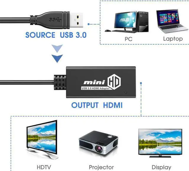 Alt view image 5 of 7 - USB to HDMI Adapter USB 3.0 to HDMI Converter 1080P HD Display Audio Video Converter for Windows 7 8 10 Computer ONLY (NOT SUPPORT MAC/Linux/Vista)