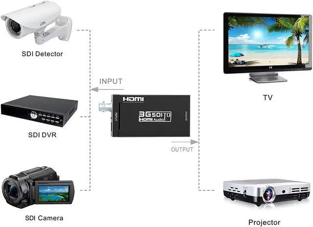 Alt view image 5 of 7 - SDI to HDMI Converter Adapter WERLEO SDI HD-SDI 3G-SDI to HDMI 720p / 1080p Adapter Video Converter with Embedded Audio
