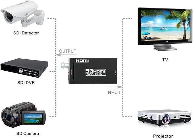 Alt view image 5 of 7 - HDMI to SDI Converter WERLEO HDMI to SDI Video Converter BNC SDI / HD-SDI / 3G-SDI Adapter Support 1080P for Camera Home Theater