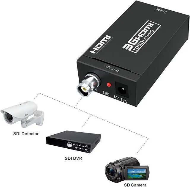 Alt view image 3 of 7 - HDMI to SDI Converter WERLEO HDMI to SDI Video Converter BNC SDI / HD-SDI / 3G-SDI Adapter Support 1080P for Camera Home Theater