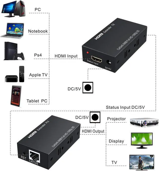 Alt view image 5 of 7 - HDMI Extender WERLEO 196ft / 60m 1080P HDMI Extenders Over Single Cat 5E / 6 / 7 Support 1080p 3D HDMI 1.4a HDCP EDID