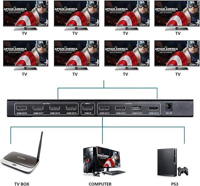 Alt view image 3 of 6 - 4K 1x8 HDMI Splitter WERLEO One in Eight Out Powered 8way HDMI Splitter Audio Video Distributor Amplifier with Charger Support Full HD 3D & 4K x 2K