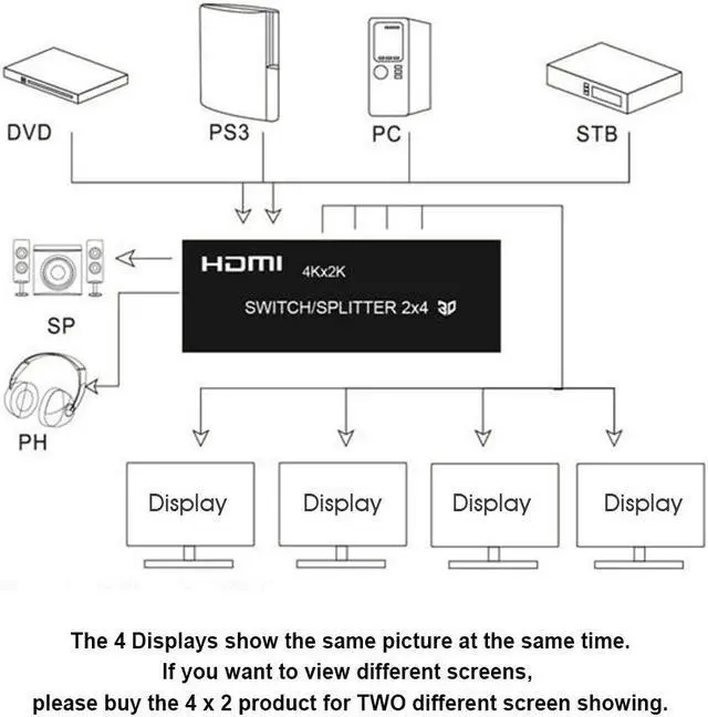 Alt view image 4 of 7 - 2x4 HDMI Splitter HDMI Switch Splitter 4 Out 2 in WERLEO 2 in 4 Out HDMI Splitter with SPDIF Audio 3.5mm Support HD 4K 3D 1080P