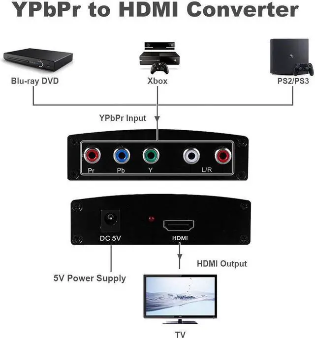 Alt view image 5 of 6 - Component to HDMI Adapter YPbPr to HDMI Coverter + R/L Werleo Componet YPbPr to HDMI Converter Adapter Support 1080P Plug & Play