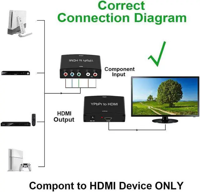 Alt view image 3 of 6 - Component to HDMI Adapter YPbPr to HDMI Coverter + R/L Werleo Componet YPbPr to HDMI Converter Adapter Support 1080P Plug & Play