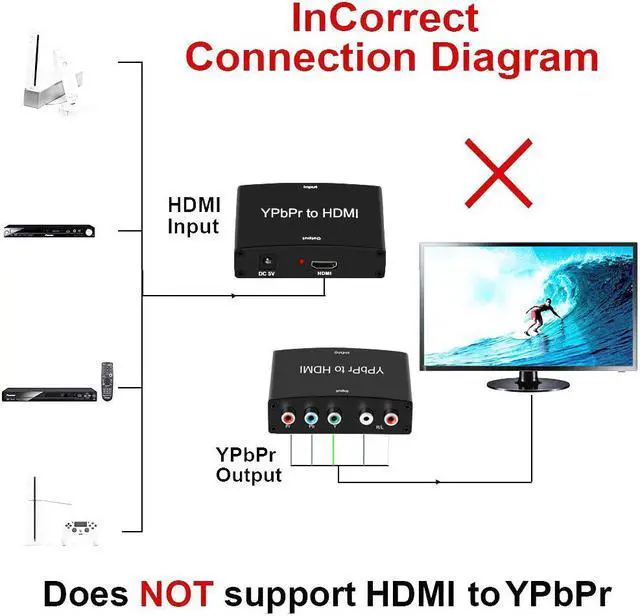 Alt view image 4 of 6 - Component to HDMI Adapter YPbPr to HDMI Coverter + R/L Werleo Componet YPbPr to HDMI Converter Adapter Support 1080P Plug & Play
