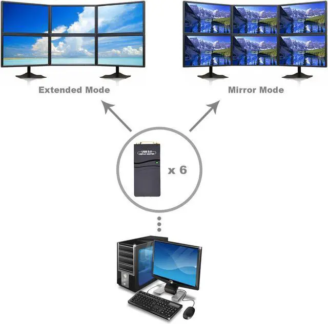 Alt view image 5 of 7 - Werleo USB 2.0 to VGA / DVI / HDMI Multi Display Adapter / Video Graphics Adapter for Multiple Monitors up to 1920x1080 Pixels (Supports Windows 10, 8.1, 8, 7, XP)