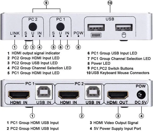 Alt view image 3 of 7 - HDMI KVM Switch Werleo 4K 2 Port KVM Switch Keyboard Mouse Switcher Include 2 USB Type-B Cable Support 4k@30HZ 3D for Laptop PS4 Xbox one HDTV Monitor