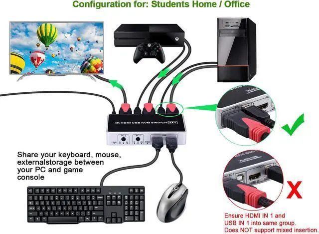 Alt view image 5 of 7 - HDMI KVM Switch Werleo 4K 2 Port KVM Switch Keyboard Mouse Switcher Include 2 USB Type-B Cable Support 4k@30HZ 3D for Laptop PS4 Xbox one HDTV Monitor