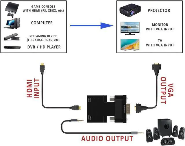 Alt view image 4 of 5 - Werleo Active 1080P Female HDMI to VGA Male Converter Adapter Dongle with Audio Male VGA to HDMI Video Adapter for Laptop PC PS3 Xbox STB Blu-ray DVD TV Stick