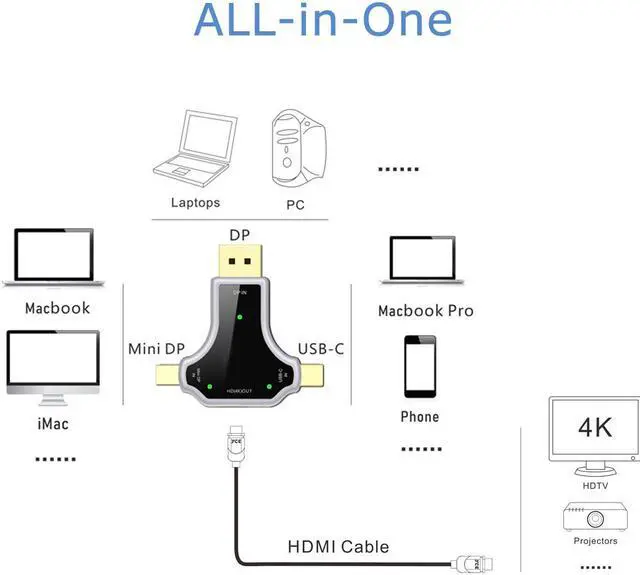 Alt view image 2 of 7 - DisplayPort Mini DP USB Type-C to HDMI Adapter  3-in-1 Mini DisplayPort ( Thunderbolt ) Type-C Port to HDMI Converter Compatible with MacBook Pro Macbook Air iPad Pro 2018 Mac Mini