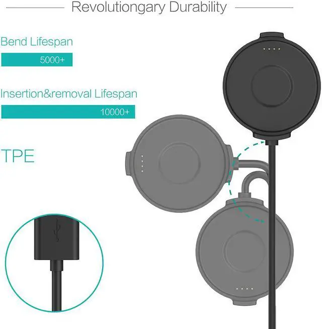 Alt view image 3 of 7 - for TicWatch Pro Charging Cable Replacement Cable for TicWatch Pro Smartwatch Accessories USB Charger Cable Adapter for TicWatch Pro Quality Power Charging Cord 3 Feet