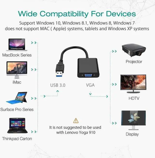 Alt view image 7 of 7 - USB to VGA Adapter USB 3.0 to VGA Adapter Converter Multi-Monitor Adapter Male to Female HD 1080P External Video Card Display Video Converter for Laptop PC Monitor Projector HDTV Windows 7 8 8.1 10