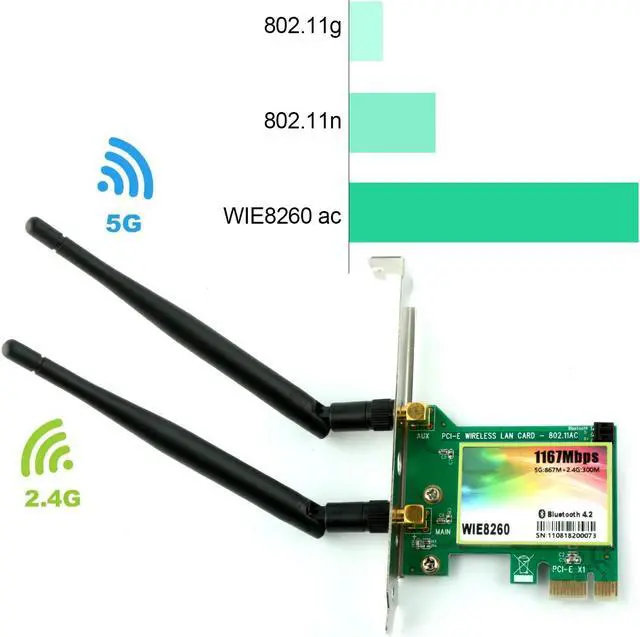 Alt view image 2 of 7 - Werleo AC 1200Mbps Bluetooth 4.2 Wireless Network Card 802.11 AC Dual-Band 1167Mbps WiFi Card with Bluetooth 4.2 Dual-Band 5Ghz-867Mbps / 2.4Ghz-300Mbps Network Card for PC - WIE8260