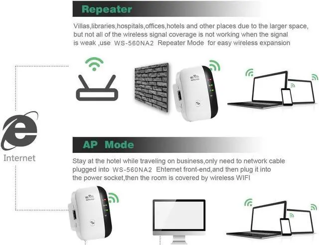 Alt view image 4 of 7 - WiFi Range Extender Wireless 300Mbps Access Point 2.4GHz High Speed Network Ap Repeater Modes with Ethernet Port WiFi Signal Internet Booster Compatible with Alexa US Plug