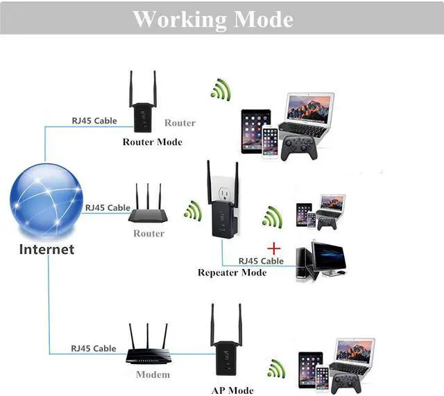 Alt view image 2 of 7 - WiFi Extender Long Range Wi-Fi Repeater Wireless Access Point Signal Booster Mini Router Expand WiFi to WiFi Dead Zones 2 External Antennas for Better Reception and Faster Internet Surfing - 300Mbps