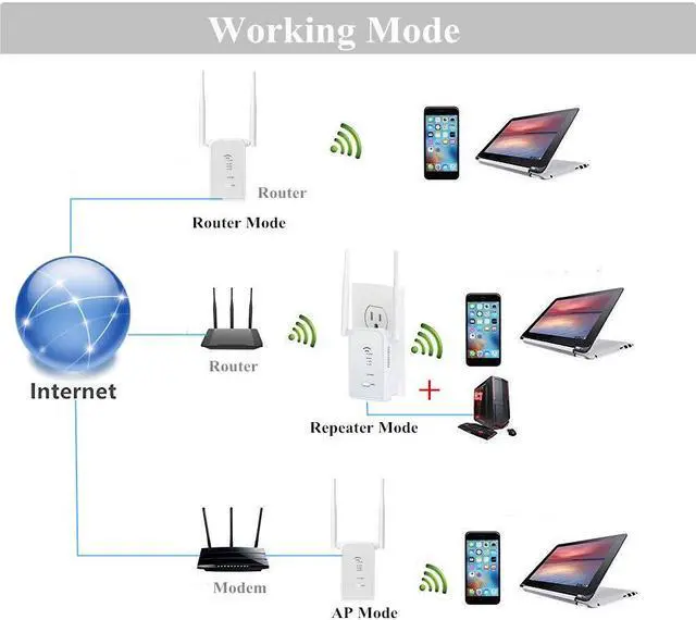 Alt view image 2 of 7 - WiFi Extender Long Range Wi-Fi Repeater Wireless Access Point Signal Booster Mini Router Expand WiFi to WiFi Dead Zones 2 External Antennas for Better Reception and Faster Internet Surfing - 300Mbps