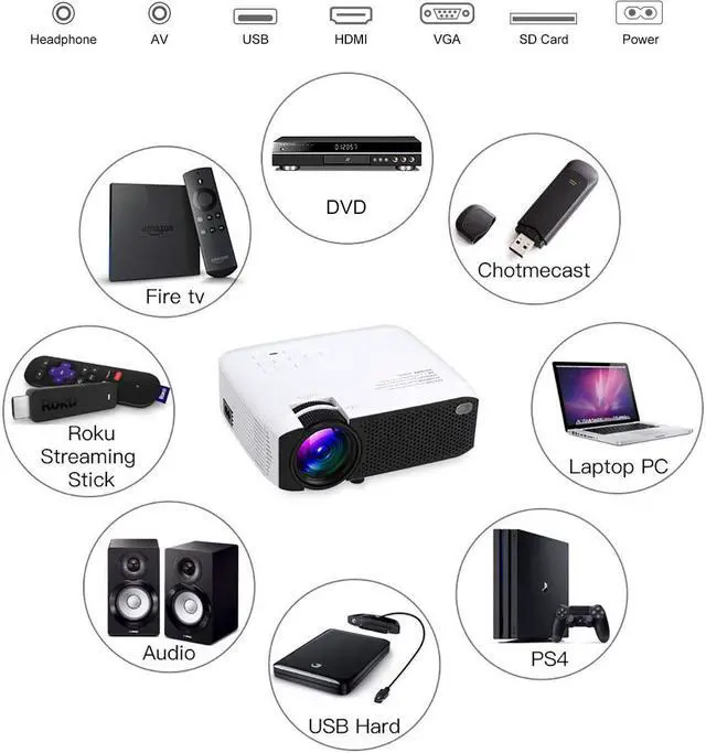 Alt view image 3 of 7 - WERLEO Projector Video Mini Portable Projector, 2400 Lumens 176'' Display Portable LED Projector, Multimedia Home Theater Video Projector with HDMI Cable Support HD 1080P HDMI/VGA/AV/USB/TV Box/PS