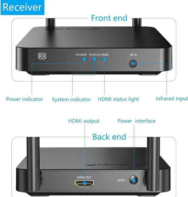 Alt view image 7 of 7 - Wireless Hdmi Extender WERLEO Newst HDMI Wireless Transmitter and Receiver Kit Supporting Hd 1080P 3D Video & Digital Audio from PC Netflix Ps4 to 1080P Tv/Projector with IR Pro Version 328ft