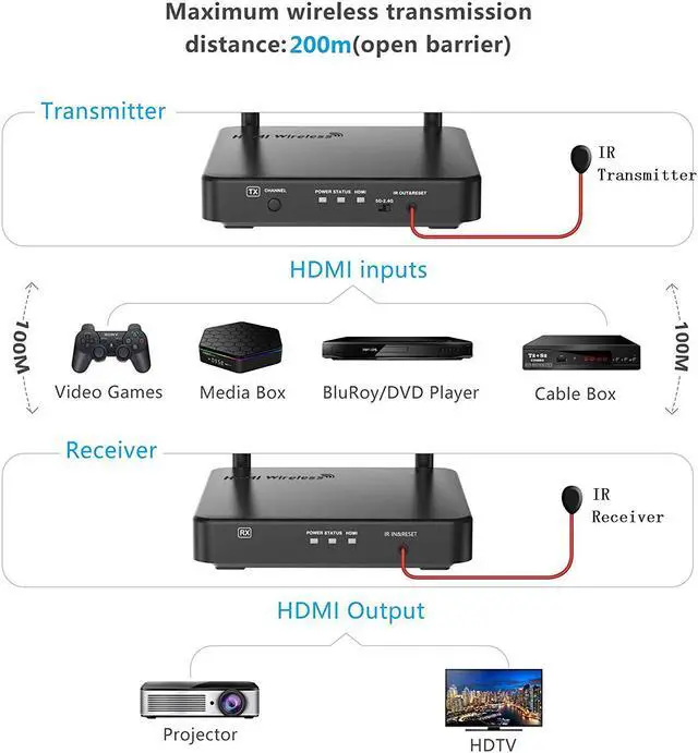 Alt view image 5 of 7 - 660FT 1080P Wireless HDMI Extender Kit Werleo 5G HDMI Wireless Transmitter and Receiver - Loop Out-IR Remote Streaming Full HD 3D Video Audio from PC Cable Netflix YouTube Xbox to HDTV Projector