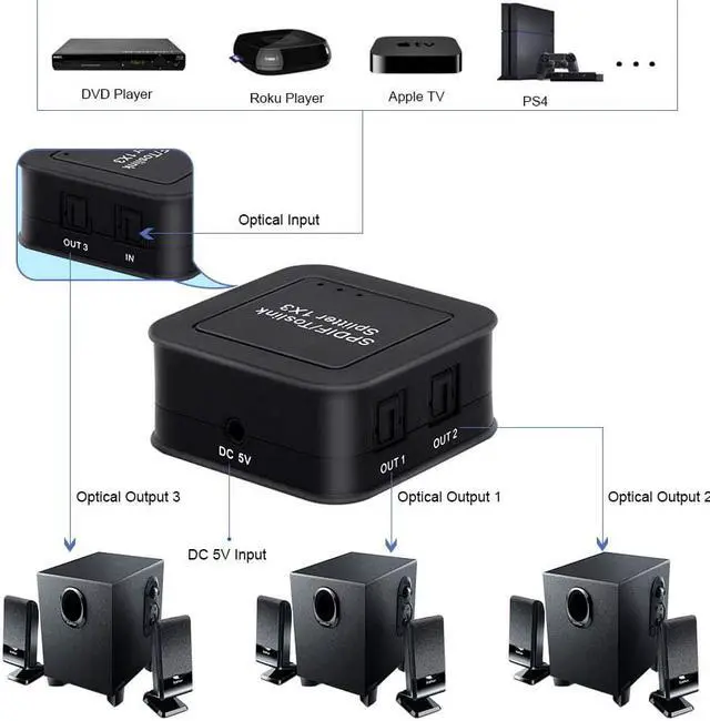 Alt view image 6 of 7 - Digital Optical SPDIF Toslink Audio 1x3 Splitter Premium Quality Fiber Optical SPDIF Toslink 1 in 3 Out Audio Splitter Supports 5.1CH LPCM2.0 DTS Dolby-AC3