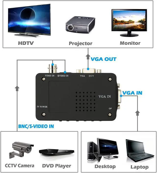 Alt view image 2 of 7 - WERLEO CCTV Camera BNC S-Video VGA to VGA Converter Box PC to TV VGA Input to VGA Output Laptop Computer Monitor Converter Adapter for DVR DVD Player Support PAL NTS