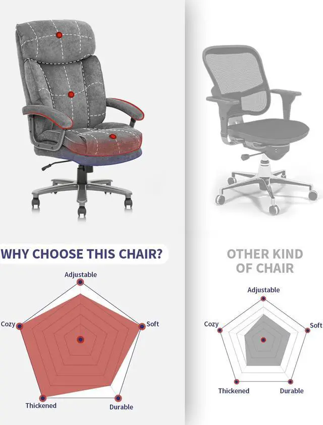 Alt view image 6 of 7 - Office Chair Gaming Chair, Ergonomic Big Chair 400lbs Upholstered Swivel Adjustable Height Thick Padding Headrest, Grey