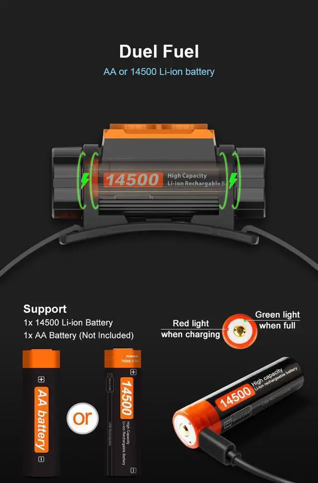 Alt view image 7 of 7 - NICRON H15 LED Rechargeable Headlamp, 2 Button Spotlight, 180° Adjustable Lightweight Headlamp, IP67 Waterproof, Very Bright 700 Lumens, Includes USB Cable, Battery Rechargeable H15