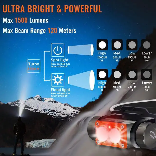 Alt view image 2 of 7 - NICRON USB Rechargeable Headlamp With Spot and Flood Light and Red Light Super Bright 1500 Lumen Torch 5 Lighting Modes Waterproof IP65 Headlight for Household Camping Cycling With 18 650 Battery H25