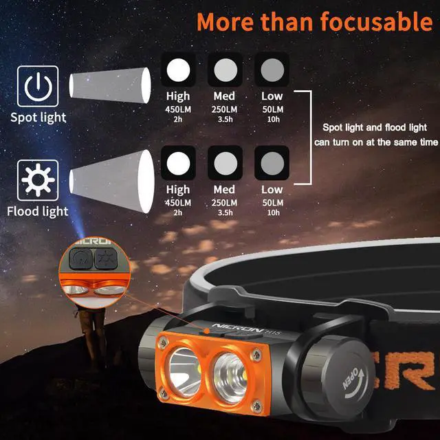 Alt view image 2 of 7 - NICRON H15 LED Rechargeable Headlamp, 2 Button Spotlight, 180° Adjustable Lightweight Headlamp, IP67 Waterproof, Very Bright 700 Lumens, Includes USB Cable, Battery Rechargeable H15