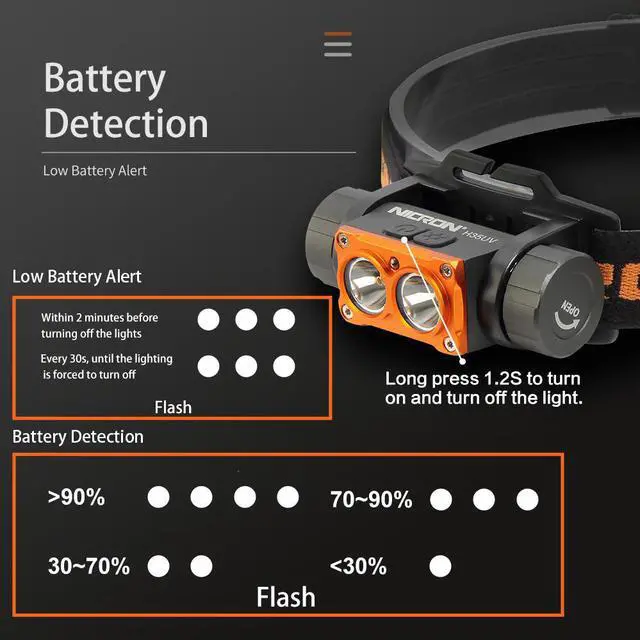 Alt view image 5 of 7 - NICRON Rechargeable Flashlight 1000LM/395nm Brightness White/UV Dual Light Source Headlight with Red Light Portable Waterproof Headlamp 18 650 Rechargeable Headlamp H35UV (include battery)