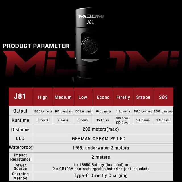 Alt view image 2 of 7 - MIJOMI J81 Tactical Torch Double Switch USB C Re chargeable 1300 Lumens IP68 Waterproof 7 Light Modes 480 Hours Light Duration with 18 650 Battery Suitable for Household, Camping,Outdoor J81