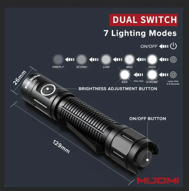 Alt view image 4 of 7 - MIJOMI J81 Tactical Torch Double Switch USB C Re chargeable 1300 Lumens IP68 Waterproof 7 Light Modes 480 Hours Light Duration with 18 650 Battery Suitable for Household, Camping,Outdoor J81
