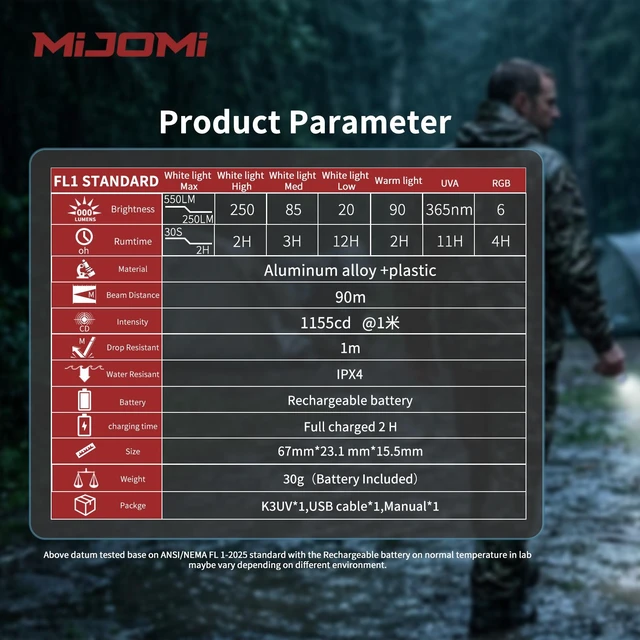 Alt view image 3 of 7 - MIJOMI K3UV Keychain Flashlight 550 Lumens EDC Pocket Light with Clip USB-C Rechargeable 13 Modes White/Warm/RGB IPX4 Waterproof for Household Outdoor Emergency Use