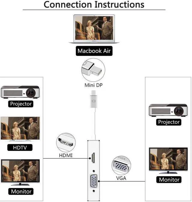 Alt view image 4 of 7 - Mini DisplayPort to HDMI DVI DP 4K VGA Adapter Werleo Mini DP Thunderbolt 4-in-1 Adapter Converter MacBook Air MacBook MacBook Pro Microsoft Surface Pro 2 3