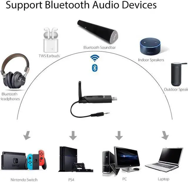 Alt view image 2 of 7 - WERLEO Aptx Low Latency USB Bluetooth Audio Transmitter Adapter for TV PC Laptop Mac PS4 Nintendo Switch Wireless Audio Dongle with Antenna Pair 2 Headphones Simultaneously No Lip Sync Delay