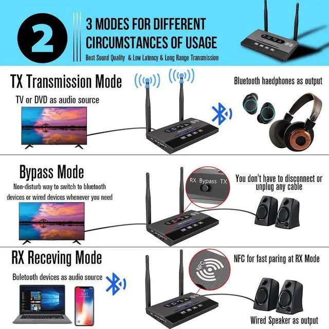 Alt view image 2 of 6 - Bluetooth 5.0 Transmitter Adapter for TV, 3-in-1 Pass-Through 264ft Long Range Wireless Audio Receiver for Home Stereo, PC, AptX Low Latency, Digital Optical 3.5mm Aux RCA, Dual Link
