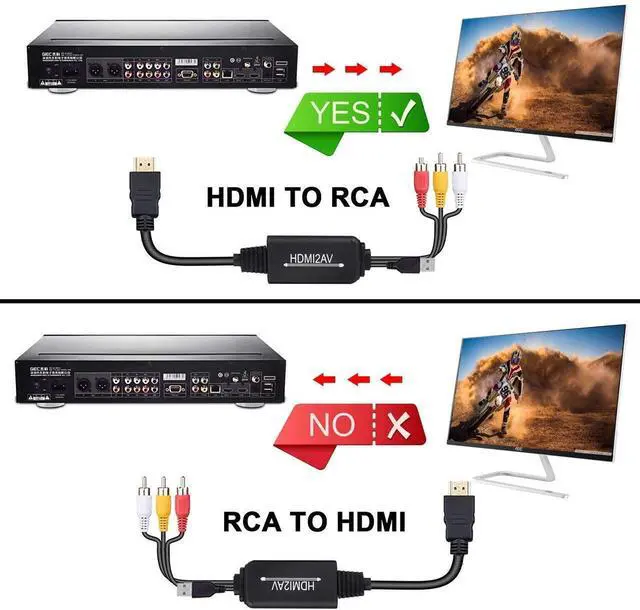 Alt view image 5 of 7 - HDMI to RCA Converter Cable Adapter HDMI to 3RCA Adapter Support 1080P HDMI to RCA Audio Video for Amazon Fire Stick, Roku, Chromecast, PC, Xbox,DVD to TV