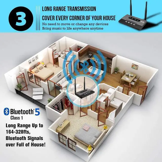 Alt view image 3 of 6 - Bluetooth 5.0 Transmitter Adapter for TV, 3-in-1 Pass-Through 264ft Long Range Wireless Audio Receiver for Home Stereo, PC, AptX Low Latency, Digital Optical 3.5mm Aux RCA, Dual Link