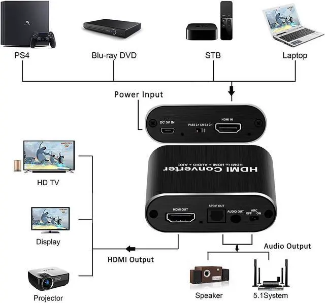 Main image of 4K HDMI Audio Extractor, HDMI to HDMI + Optical Toslink SPDIF + 3.5mm AUX Stereo Audio Out, HDMI Audio Converter Adapter Splitter Support 4K@60Hz Full HD 1080P 3D
