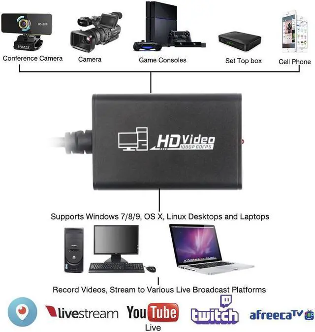 Alt view image 3 of 7 - HDMI Game Video Capture Devices Full HD USB 3.0 to HDMI Live Game Video Capture Card 1080P Recording Box HDMI in HDMI Out Adapter Video & Audio Grabber for Xbox PS4