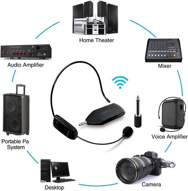 Alt view image 4 of 7 - Wireless Microphone Headset UHF External Mic Rechargeable Transmitter with Receiver Headset and Handheld 2 in 1 for Voice Amplifier Pa system Stage Speaker Mixer