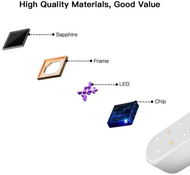 Alt view image 5 of 7 - UV Light Sanitizer New Ultraviolet Portable Disinfection Lamp Sterilizer Wand Handheld Efficient Professional Disinfector for Hotel, Wardrobe, Toilet, Office
