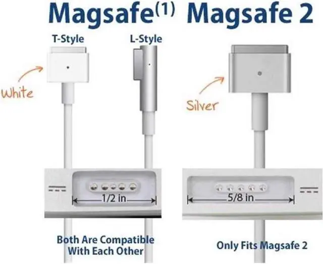 Alt view image 4 of 6 - USB-C Type C to Mag-safe2 Charging Cable USB C to Mag-safe2 (T-Tip) Cable Compatible with MacBook Air Macbook Pro