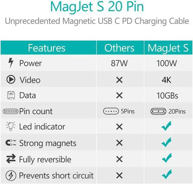 Alt view image 7 of 7 - 20 Pin Magnetic USB C Adapter, 100W Fast Charging,10 Gbps Data Transfer, RJ45 Gigabit Ethernet Connection, 4K Video @ 60Hz for New MacBook Pro/Air and Any USB C Devices
