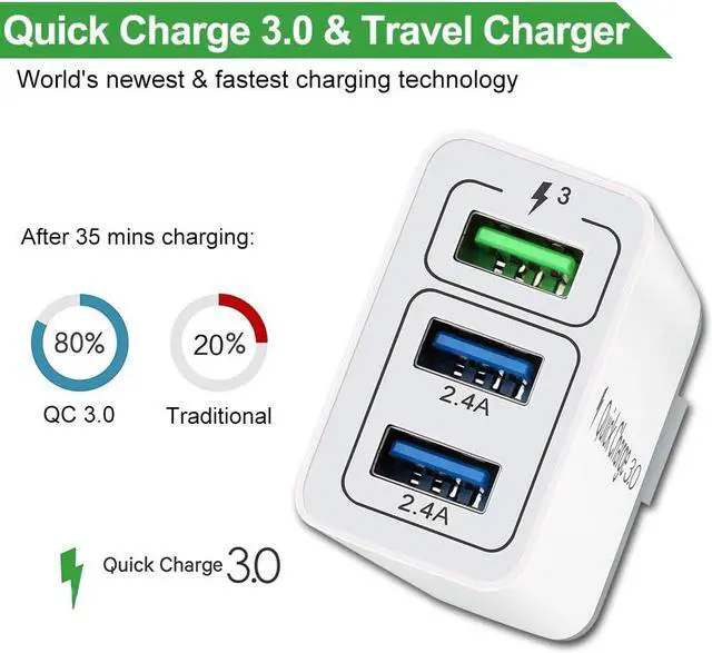 Alt view image 2 of 7 - Wall Charger Fast Adapter QC 3.0 + 2 USB Fast Wall Charger 3 Ports Tablet iPad Phone Fast Charger Adapter Quick Charge 3.0 Travel Plug Compatible Samsung, LG, HTC, iPhone More